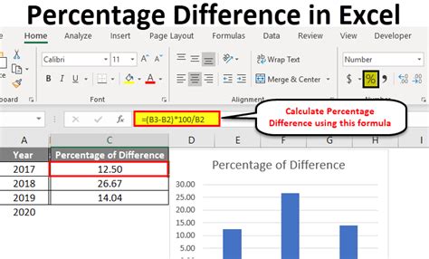 Percentage Difference in Excel (Examples) | How To Calculate?