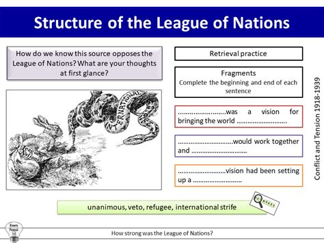 League of Nations structure | Teaching Resources