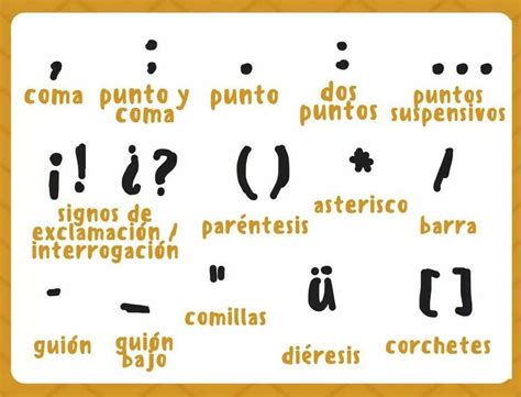 Los signos de puntuación en español (B1) | Learn Spanish Online