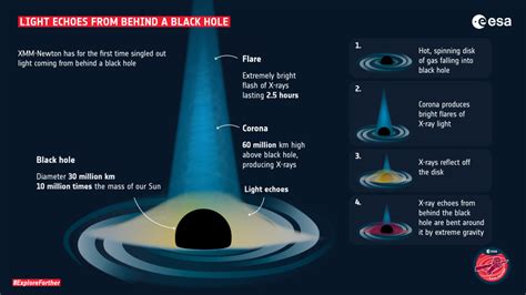 First detection of light from behind a black hole | Stanford News