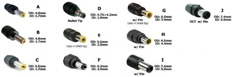 How to choose right Power Adapter for your Laptop?-chargerspc.com