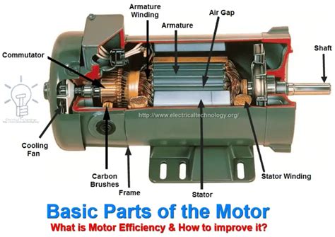 What is Motor Efficiency and How to improve it? 8 - Steps