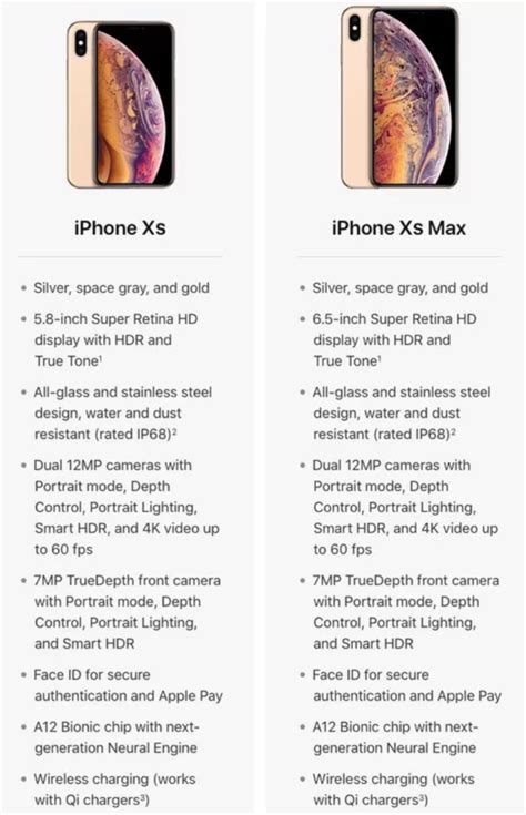 iPhone Xs and iPhone Xs Max Release: Specifications and First Thoughts ...