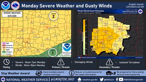 Scioto Valley under the threat of severe weather - Scioto Valley Guardian