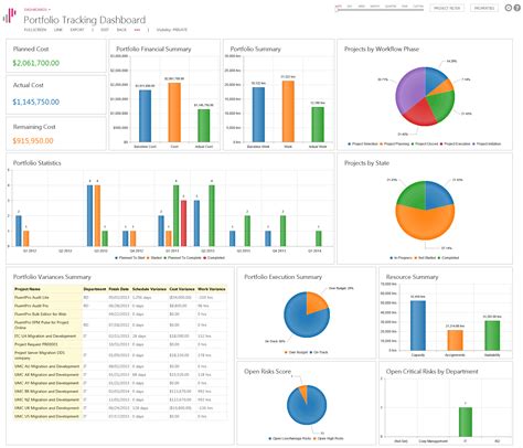 Part 3: Visualization of project lifecycle with help of Dynamic ...