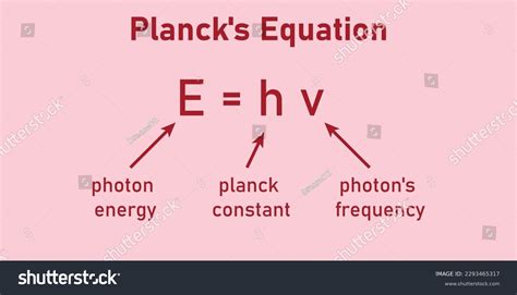 Plancks Equation Physicsphoton Energy Planck Constant Stock Vector ...