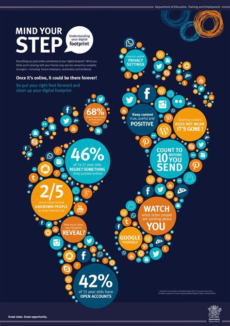 What is a Digital Footprint