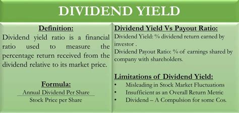 Dividend Yield - Meaning, Formula, Analysis & Dividend Yield Fund