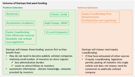 What Is Moral Hazard And Adverse Selection - Best Design Idea