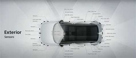 Sony and Honda's Afeela EV Is So Expensive, It Needs a 10-Year Lease ...