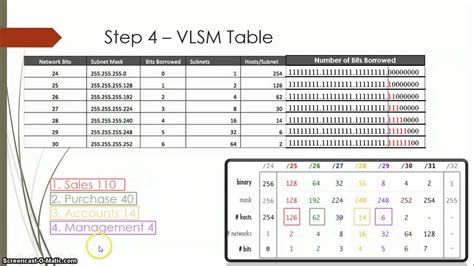 How to subnet a class C network - YouTube