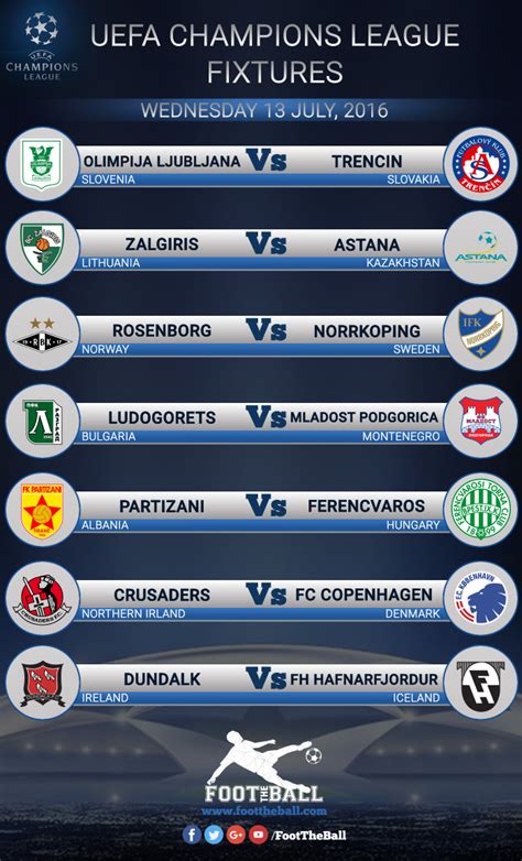 UEFA Champions League: Latest Fixtures - FootTheBall