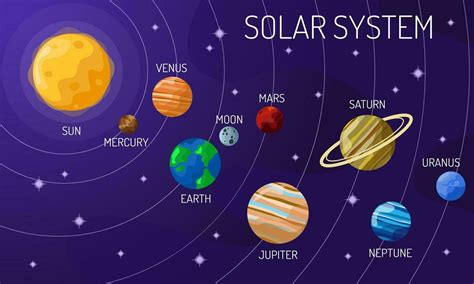 The Solar System Design. Illustrations vector graphic of the solar ...