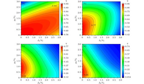 The relationship between the efficiency of the excitation energy ...