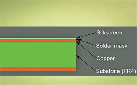 Types of PCB Layers and Optimization - MOKO Technology