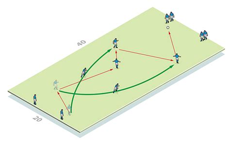 Forward thinking - Attacking Drills for Football & Soccer - Elite Soccer