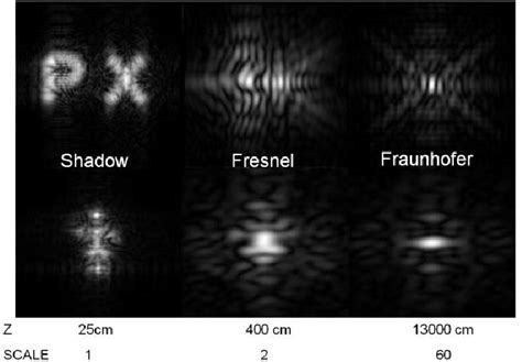 Fresnel propagated diffraction patterns of objects shown in Fig. 7 at... | Download Scientific ...