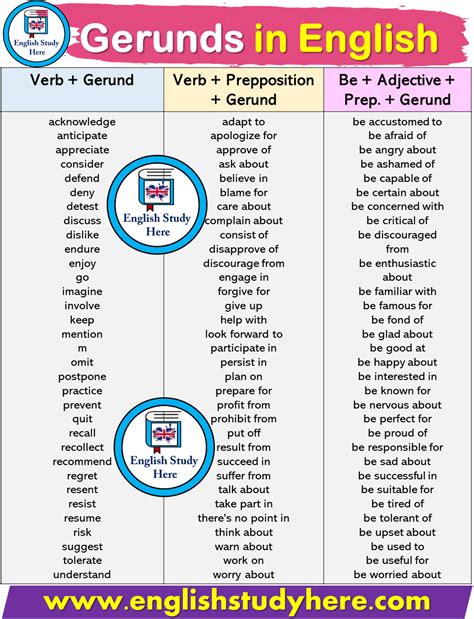 List Of Gerund Phrases