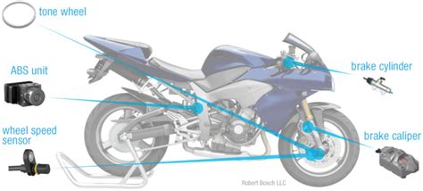 The Proper Way to Brake on a Motorcycle