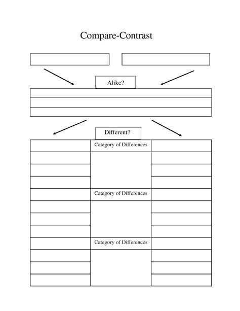 Compare And Contrast Writing Template