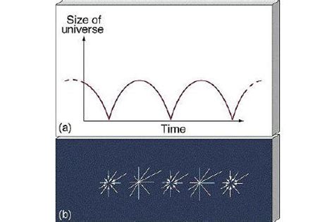 Wayne McDonald, A New Theory Regarding the Origin of the Universe?