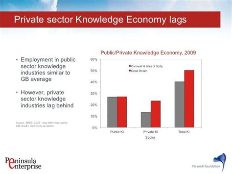 Knowledge economy