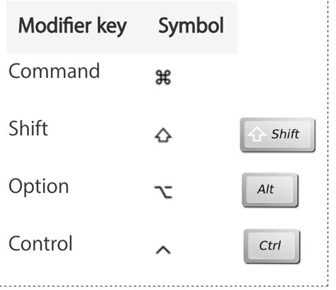 Changing keyboard symbols used throughout macOS? - Ask Different