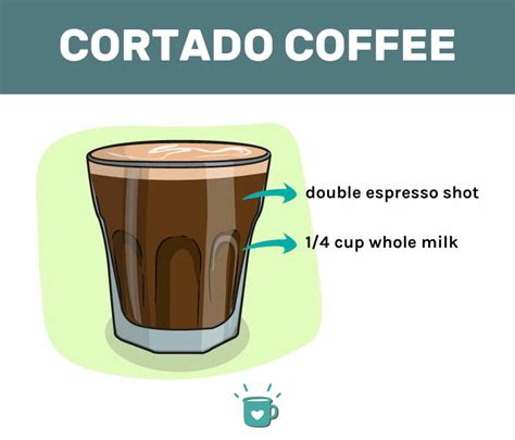 Colada Espresso (+One Intriguing Spanish-Type Espresso Recipe) - Tasty ...