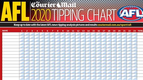 2020 AFL tipping chart download: Free PDF, Aussie Rules, footy tipping ...