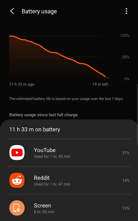 S8 Battery life running One UI : r/samsung