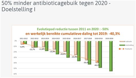 Pig: antibiotics