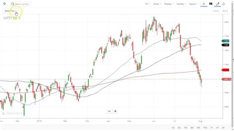 Nifty Chart Study On Zerodha Kite - Date 02 Aug 2019 | By Abhijit Zingade - YouTube