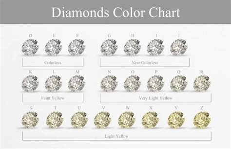 Marquise Diamond: Everything You Need To Know - Diamond101