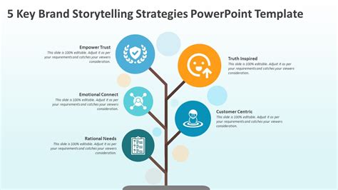 5 Key Brand Storytelling Strategies PowerPoint Template