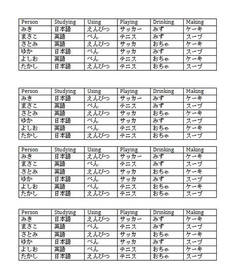 Te form - Japanese Teaching Ideas