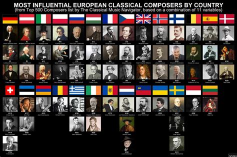 Classical Composers