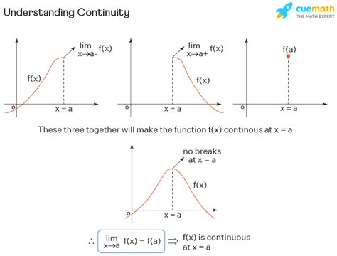 Finding the Value of K to Make a Function Continuous - Flinn Scather