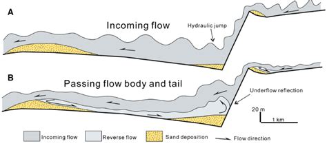 Schematic cross-section through the central part of fault escarpment,... | Download Scientific ...