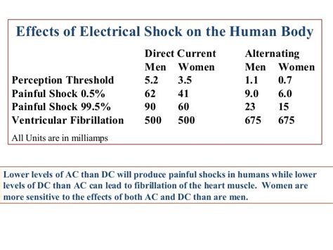 Electric shock