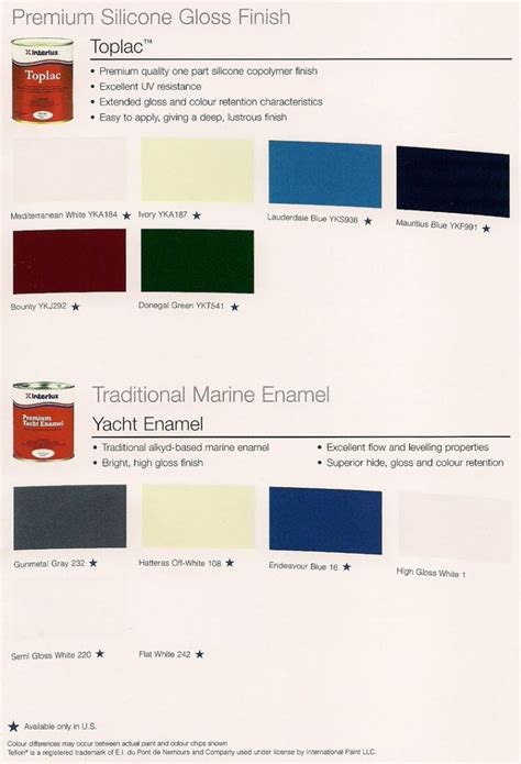 Fiberglass Boat: Fiberglass Boat Paint Colors