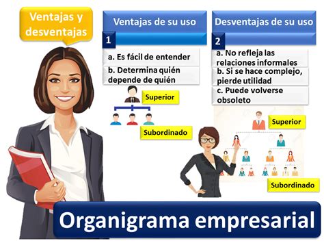 Organigrama Vertical Ventajas Y Desventajas - Image to u