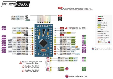 Arduino Pro Mini Ftdi: Hướng Dẫn Sử Dụng Và Kết Nối - Brandiscrafts.com