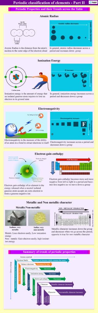 Electron Gain Enthalpy: Definition, Factors, Variations, Videos, Examples