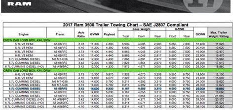 2019 Dodge Ram 1500 Tow Capacity