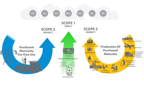 Streamlined Energy & Carbon Reporting | Compare Your Footprint