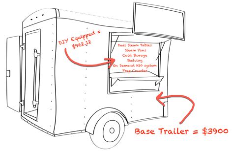 How To Build A Concession Trailer / Food Trailer - DIY - Less Than $6000