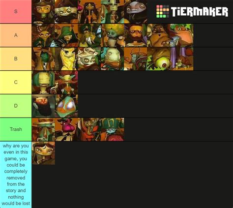 Psychonauts Characters Tier List (Community Rankings) - TierMaker