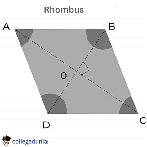 Perimeter of Rhombus Formula: Derivation & Properties