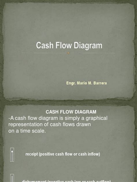 Cash Flow Diagram | PDF