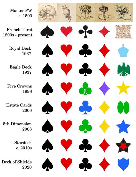 Five Suit Decks | Deck of Shields